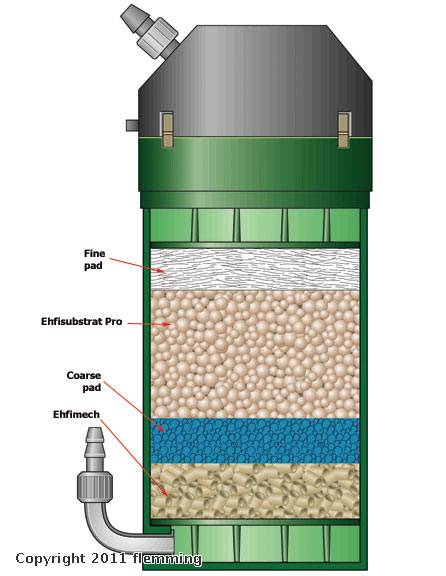 eheim 2013 canister filter